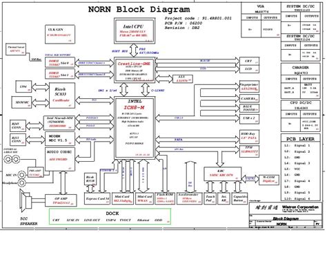 Schematic Boardview HP Compaq 2710p