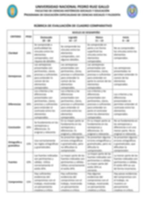 SOLUTION Cuadro Comparativo Dcn 2009 Y Cneb 2016 Studypool