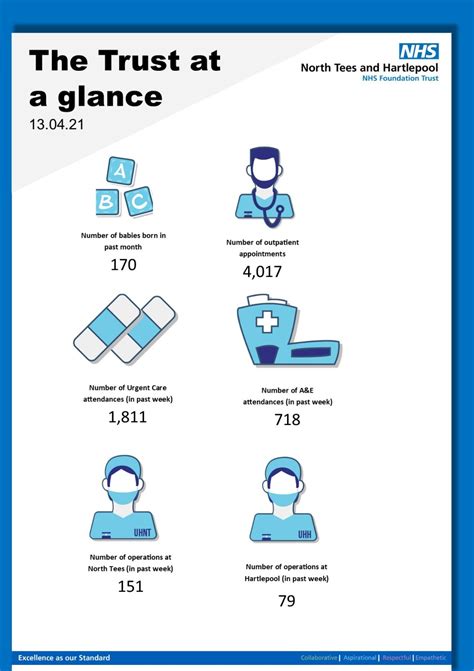 North Tees And Hartlepool Nhs Foundation Trust On Linkedin As You Can