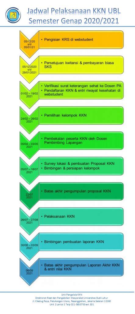 Jadwal Pelaksanaan Kkn Semester Genap Pengabdian Kepada