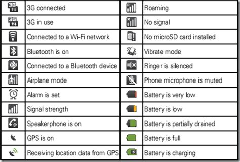 Verizon Cell Icon Meanings