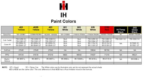 Paint Chart And Codes Only Cub Cadets