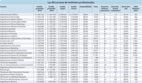 Cu Nto Cuesta La Carrera De Ingeniero El Ctrico