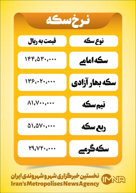 قیمت سکه امروز یکشنبه ۲۷ شهریور جدول ایمنا