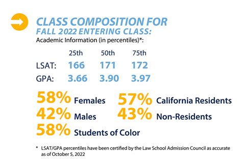 A Profile Of The Incoming Jd Class At Ucla Law Ucla Law