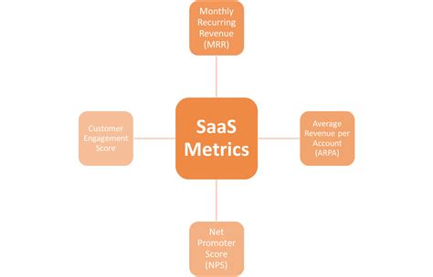 What Are Business Metrics Metrics Businesses Need To Track