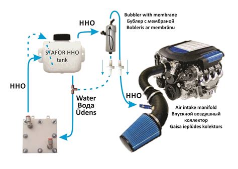 Hydrogen Powered Engine How It Works