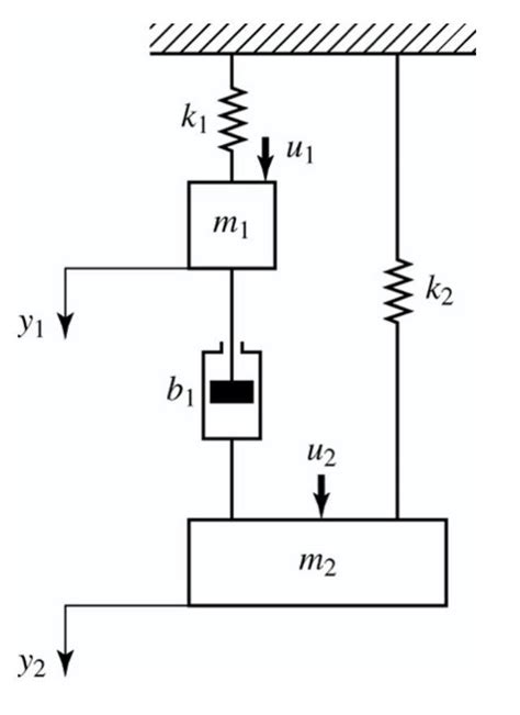 Solved 1 Consider The Mechanical System Shown In The Chegg