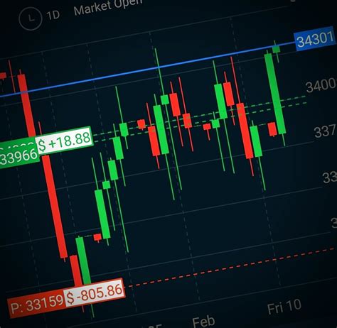 Mastering Forex Trading The Importance Of Position Sizing To Manage