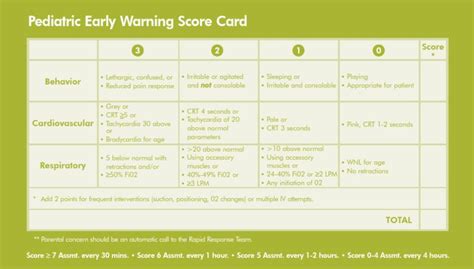 Pediatric Early Warning Scorecard Intensive Care Medicine Wellness