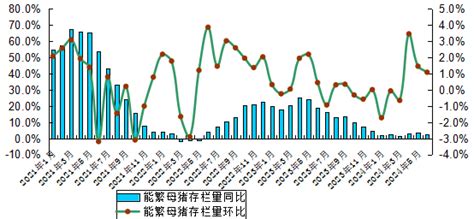 2024年6月广东省生猪产能监测情况 广东省农业农村厅网站