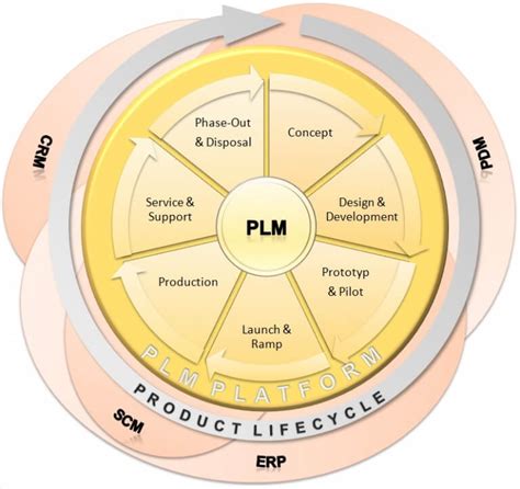 Cad Pt Product Management Systems Misumi Blog