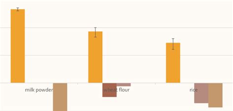 Activity Concentration Of Radionuclides Bq Kg In Each Sample