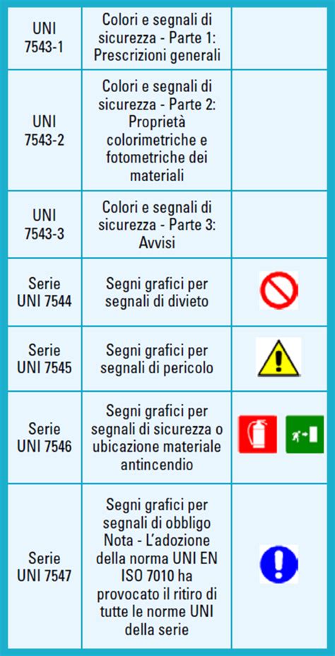 Segnaletica Di Sicurezza Sgsl Sicurweb HSE RSPP EHS