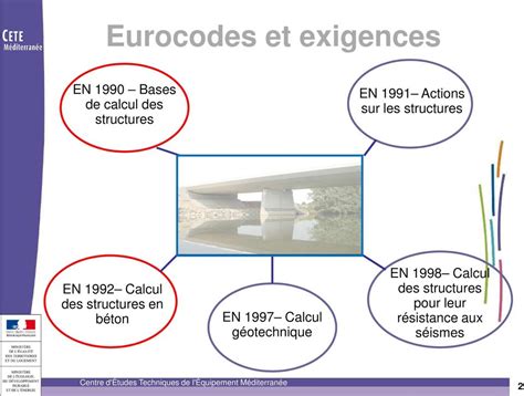 Concevoir construire et gérer des structures durables en béton PDF