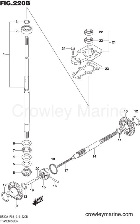 Transmission Df Bt Df Bth Df Ath Df At Df Ath Serial