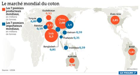 La Chine Fait Trembler Le March Du Coton Devises Mati Res