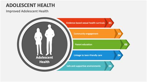 Adolescent Health Powerpoint Presentation Slides Ppt Template