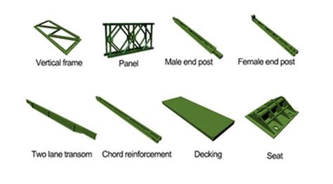 Bailey Bridge - Steel Structure | Steel Buildings, Bailey Bridge - ibeehive