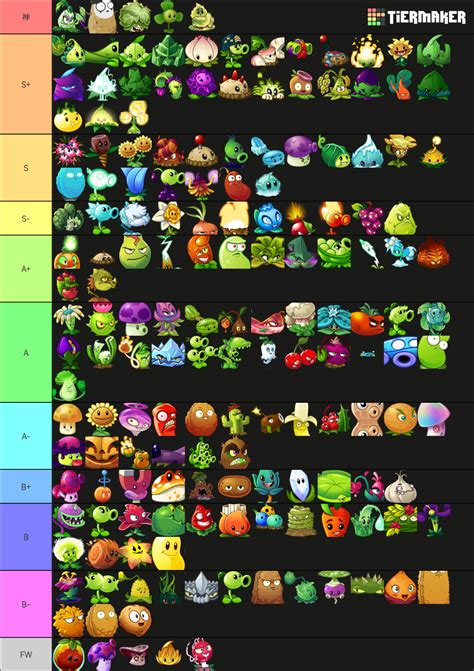 Pvz January Tier List Community Rankings Tiermaker