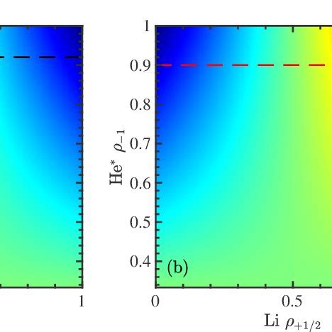 Modeled ion yield ratios obtained from Eq 7 using k 4 0 and ρ eq