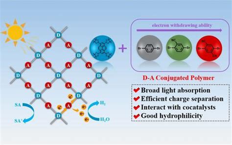 StructureProperty Relationship Of Cyano Functionalized Conjugated