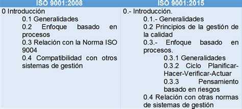 La Iso Punto Por Punto Cap Tulo Calidad Y Adr