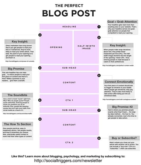 How To Write The Perfect Blog Post Marilyn R Gardner