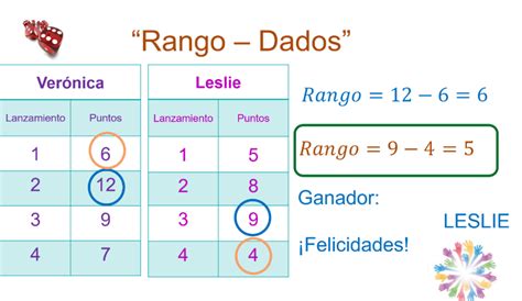 Qué es el rango en estadística Aprende su significado y cómo