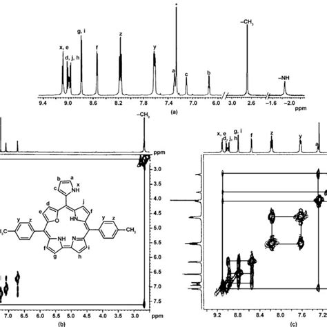 A 1 H NMR Spectrum Of Compound 7 Recorded In CDCl 3 B Selected