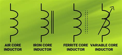 Ferrite Core Inductor Symbol