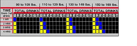 Dmv Blood Alcohol Chart A Visual Reference Of Charts Chart Master