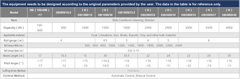 stacker  consists   cantilever hydraulic system