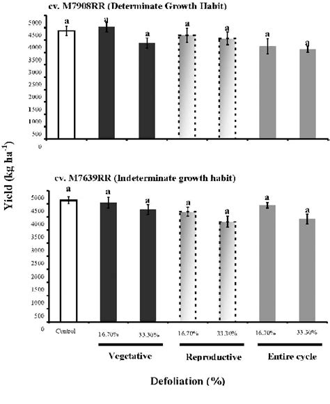 Figure 4 From The Use Of Soybean Integrated Pest Management In Brazil A Review Semantic Scholar