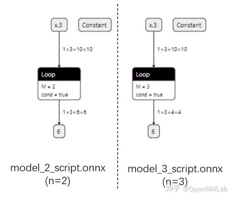 模型部署入门教程（三）：pytorch 转 Onnx 详解 知乎