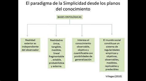 El Paradigma De La Simplicidad Youtube