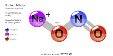 Sodium Nitrite Molecular Structure Formula Periodic Stock Vector ...