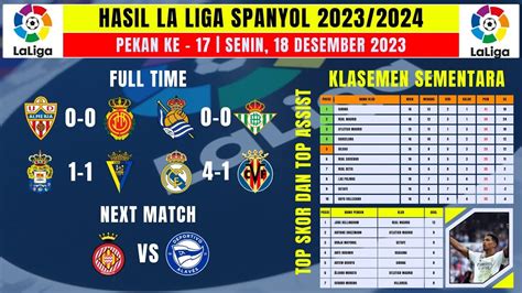 Hasil Liga Spanyol Pekan Ke Tadi Malam Las Palmas Vs Cadiz Real