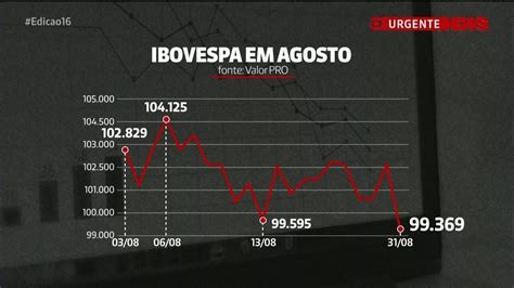 Bovespa Tem Queda Forte Termina Agosto No Vermelho E Perde Os Mil