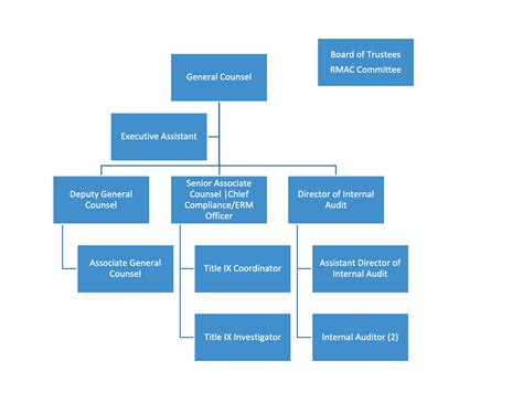 Organizational Chart North Carolina A T State University