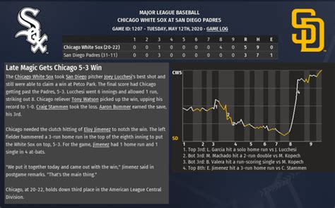 2020 Ootp Sim White Sox Rally Upend Padres 5 3 Insidethewhite Sox