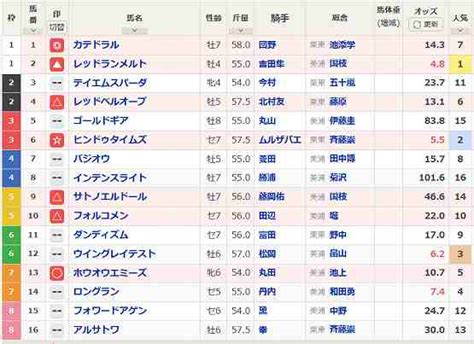 17小倉～小倉大賞典予想 競馬も釣りも大物志向？ 楽天ブログ