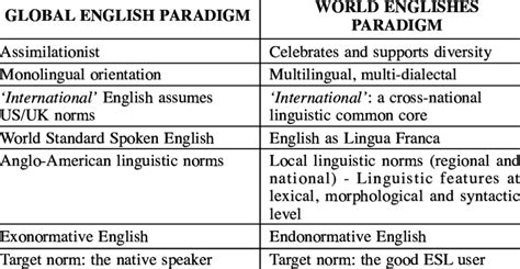 -Theoretical framework: Two different perspectives (from Jenkins 2007: ... 