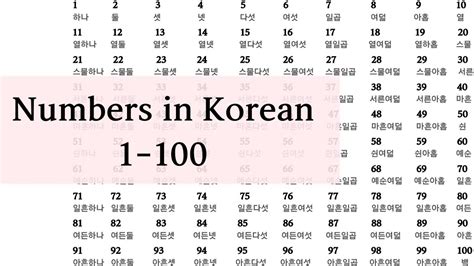 Numbers In Korean 1 100 Youtube