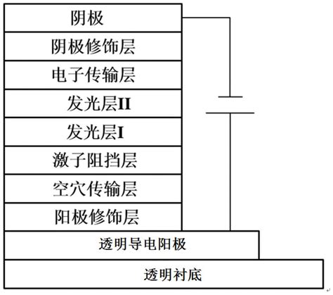 一种双发光层红光有机电致发光器件及其制备方法与流程