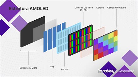 O que é tela AMOLED Entenda o que significa e como funciona a