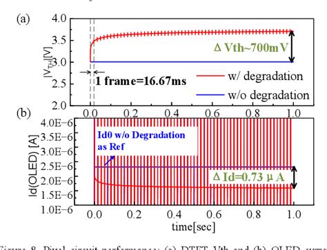 Figure 8 From Convolution Based Vth Shift Prediction And The New 9T2C