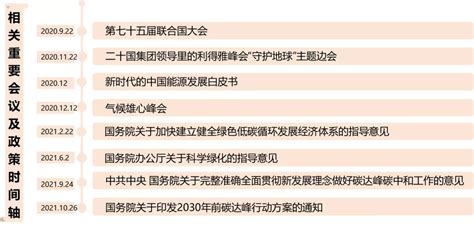 碳中和碳达峰“1 N”政策体系落地，这些行业将迎来新机遇 新闻与观点 北京恒都律师事务所