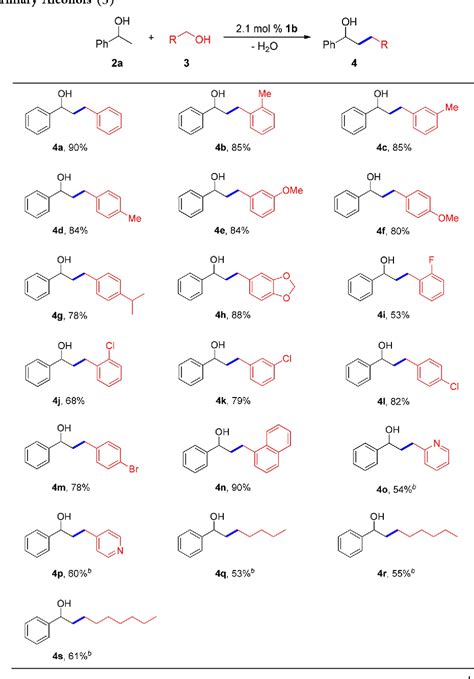 Figure From Manganese Catalyzed Alkylation Of Secondary Alcohols