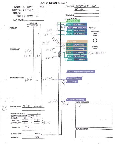 From Profile Sheets To Pole Loading Katapult Engineering